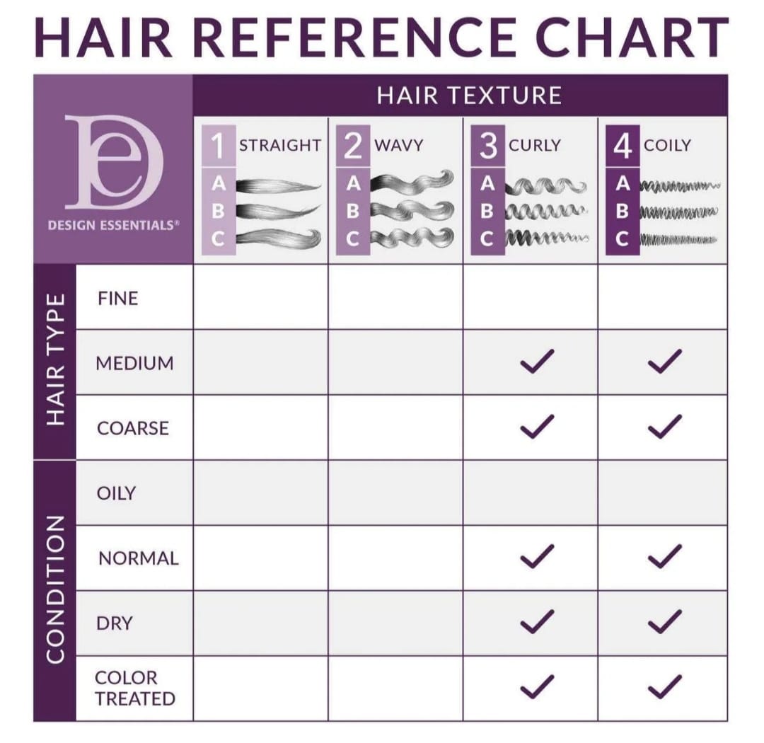 Design Essentials African Chébé / Anti-Breakage Moisturizing Leave-In Conditioner – Image 3