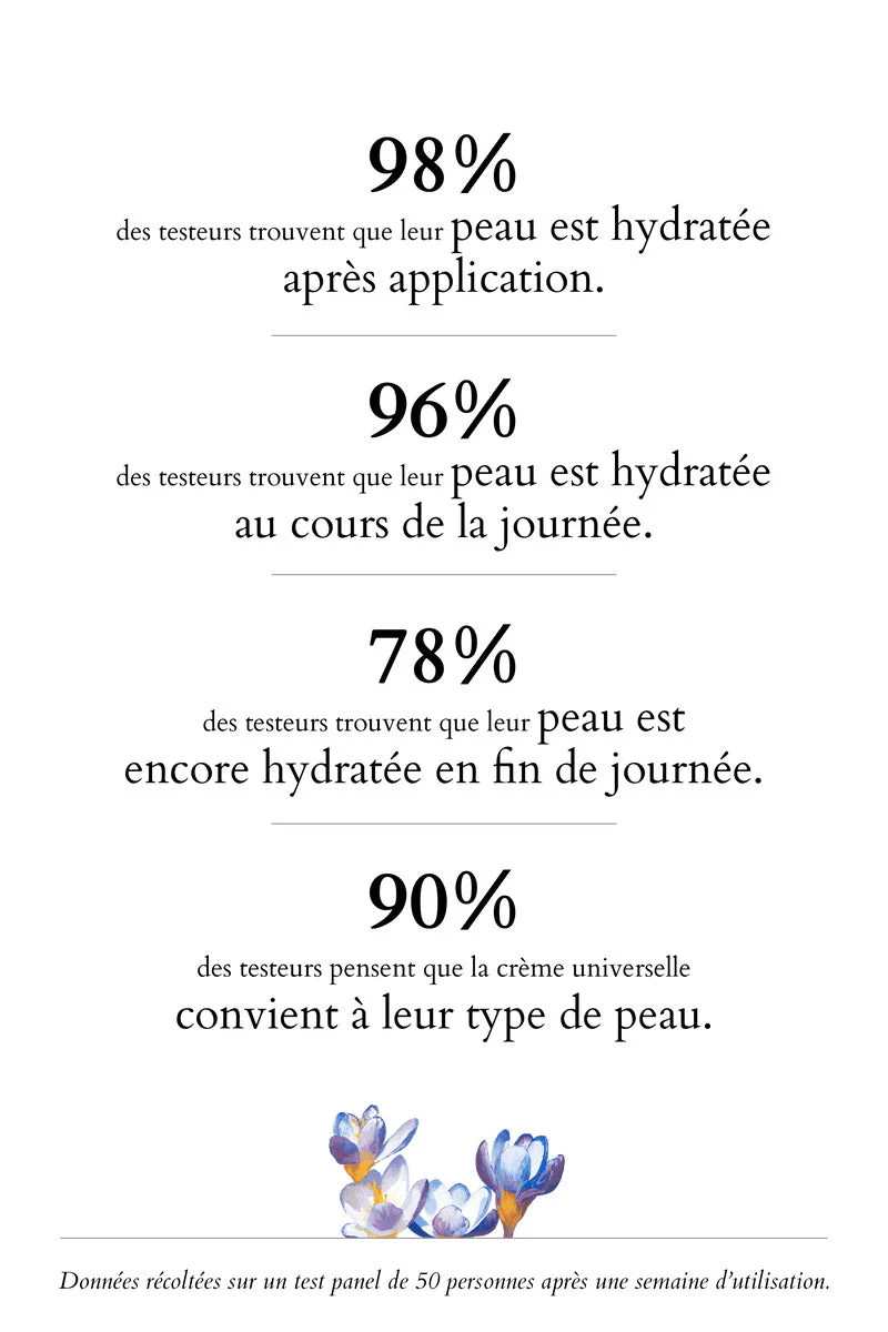 Hydratant Universel 50 ml – Image 5